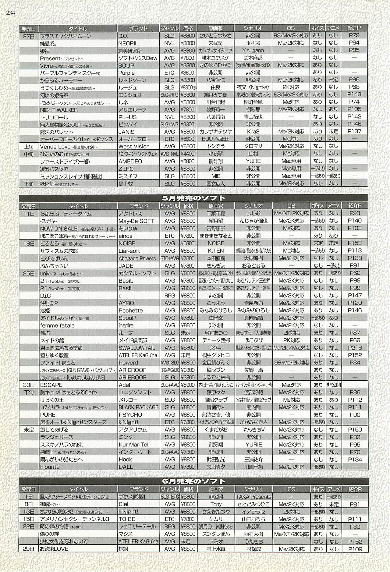 BugBug 2001-05 page 234 full