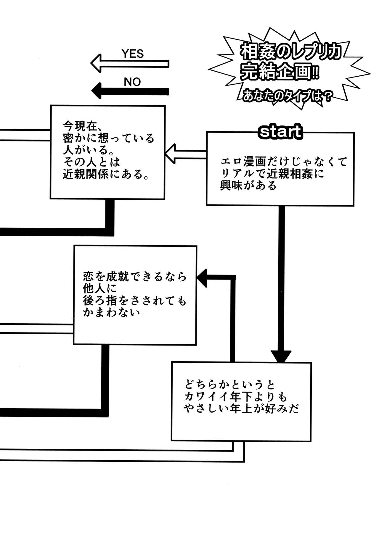 [Mitarai Yuuki] Soukan no Replica 2 - Replica of Mother page 208 full