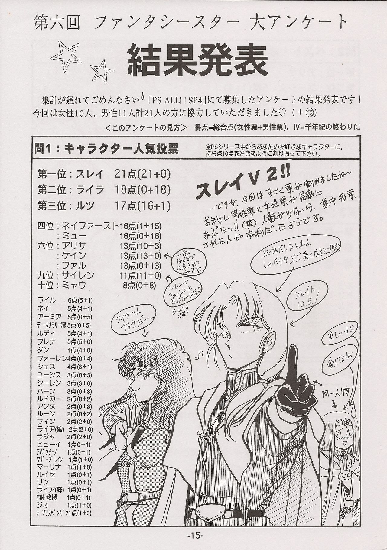 [Manga Doukou-kai (Tominaga Akiko)] PHANTASY STAR ALL!! 7 (Phantasy Star series) page 15 full