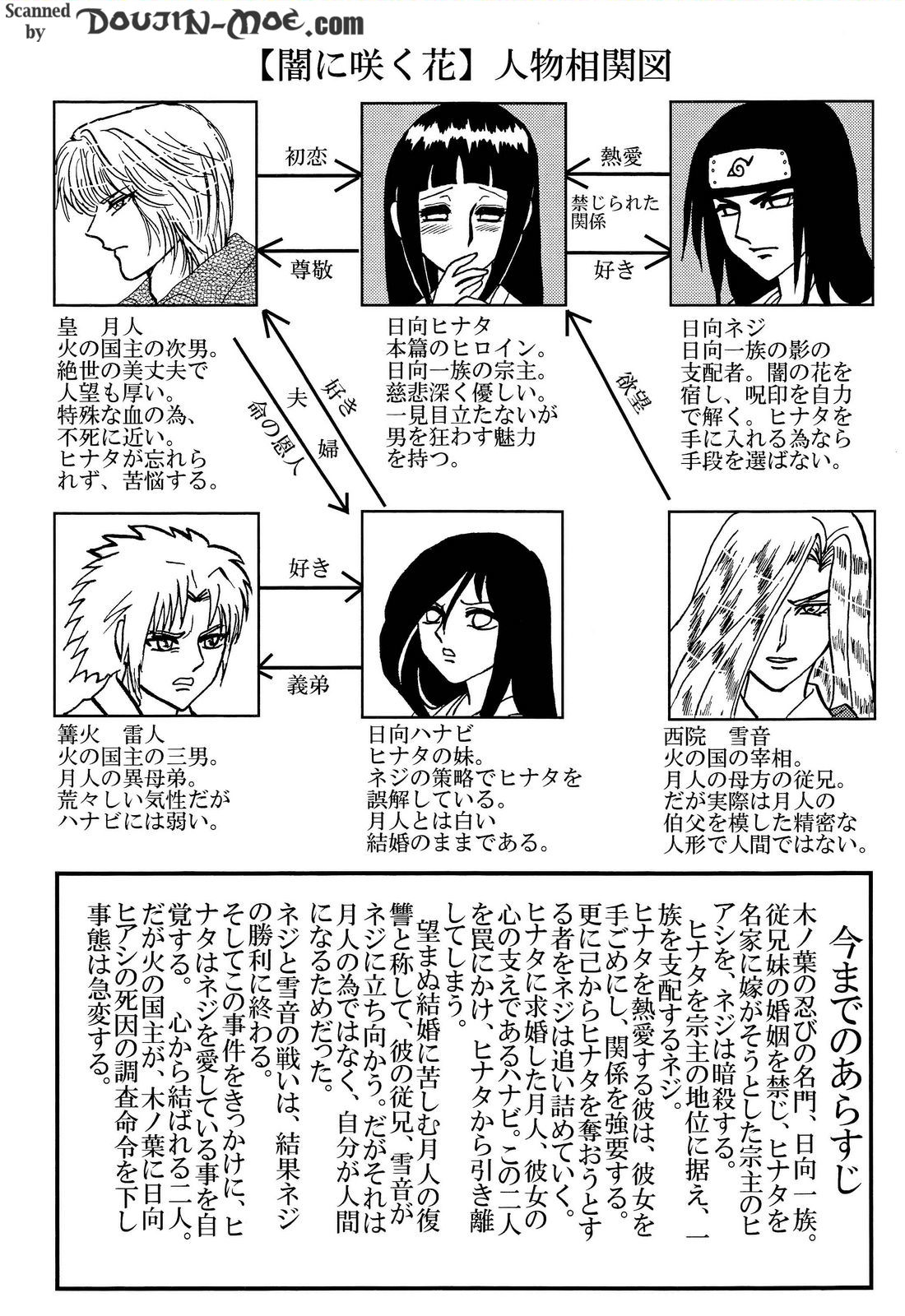 [Neji Hina no Sekai (Kuuya)] Yami ni Saku Hana IV (NARUTO) page 2 full