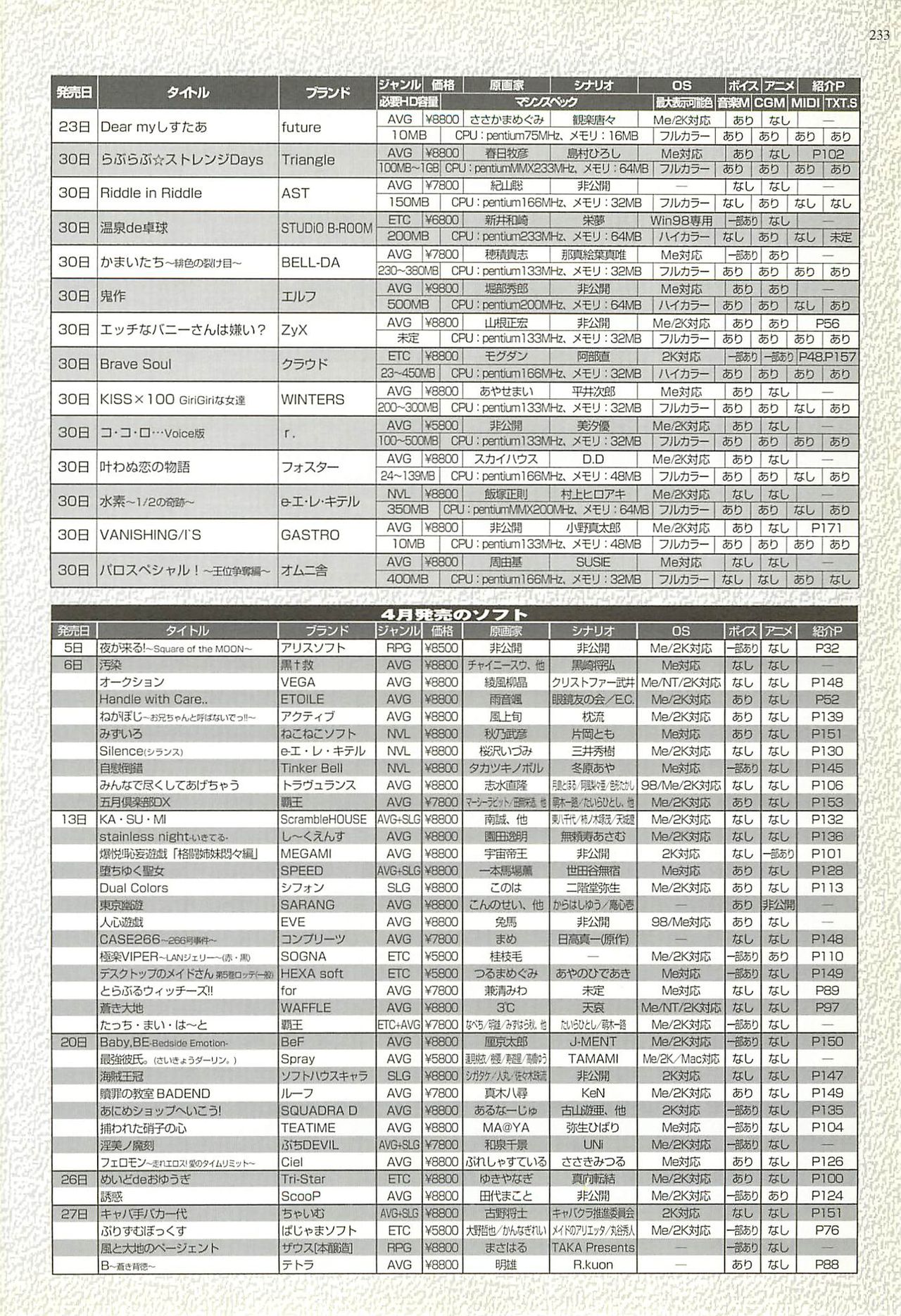 BugBug 2001-05 page 233 full