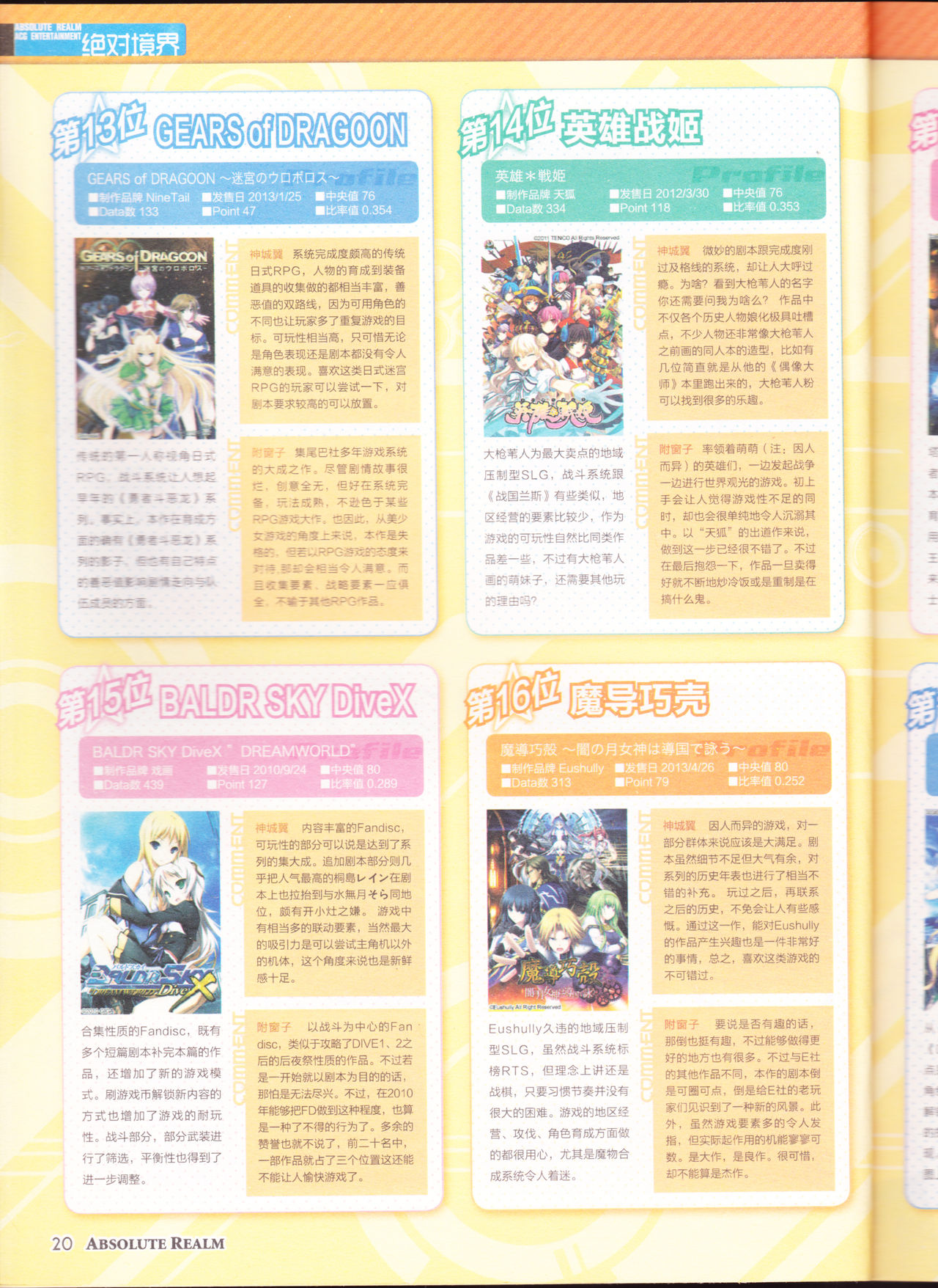 zettaikeikai Galgame yuuginennkann 2014 page 22 full